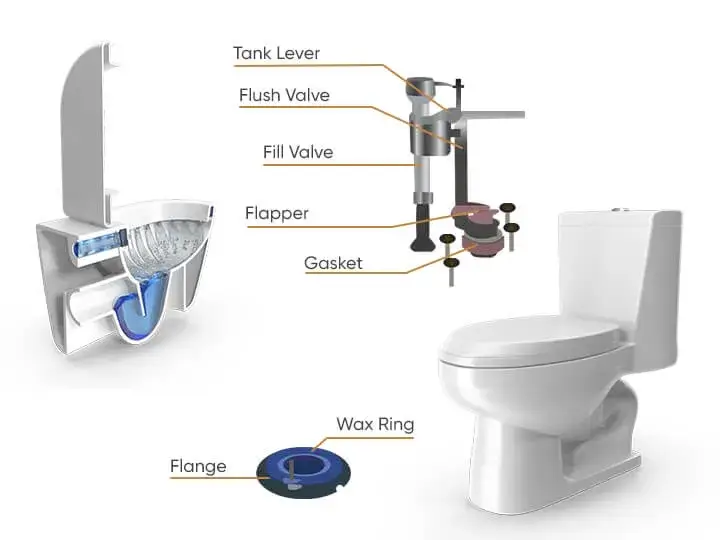 North American toilet components